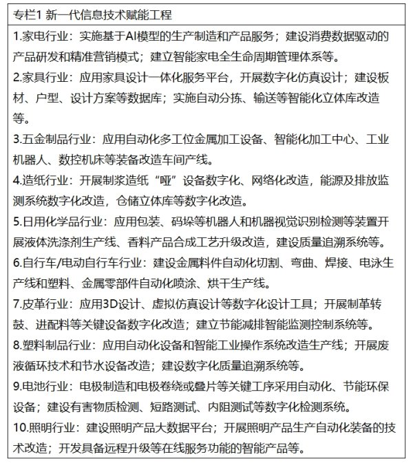 米牛配资 三部门：到2027年，重点轻工企业数字化研发设计工具普及率达到90%左右