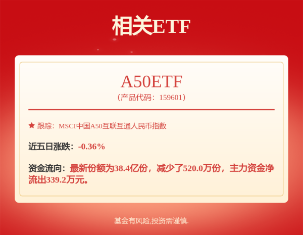匠心智策 华安消费机遇股票发起式A,华安消费机遇股票发起式C: 华安消费机遇股票型发起式证券投资基金基金份额发售公告