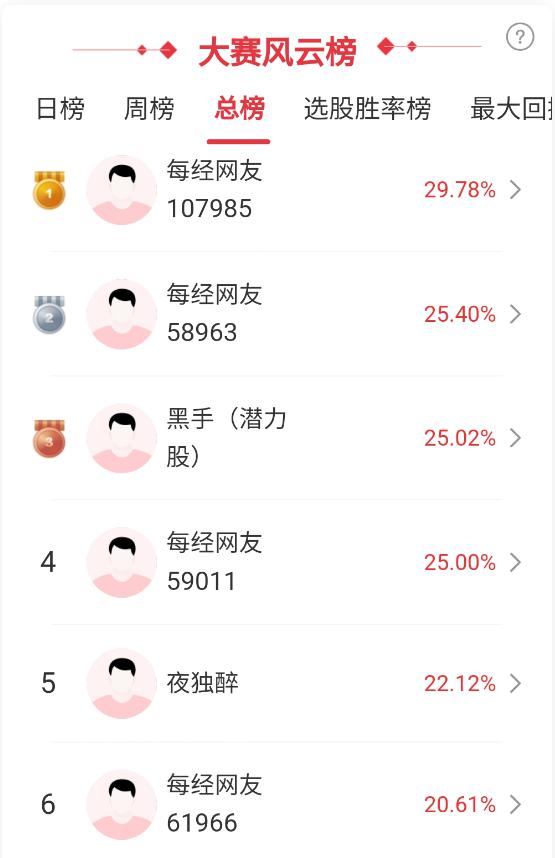 象泰配资 雅下水电工程板块尾盘出现炸板，大金融又冲高回落，高手怎么看？