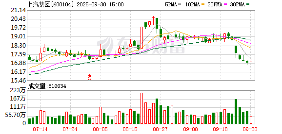 博易股票 门店展位不够用？上汽加入华为阵营，10余款车型上演门店“争夺战”
