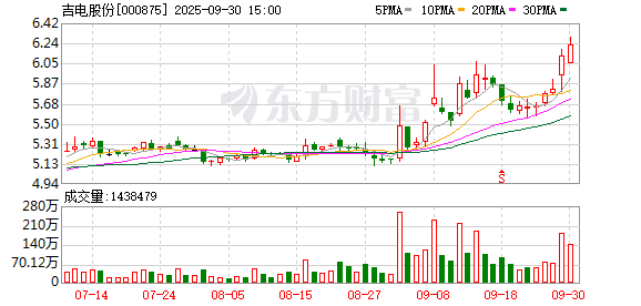 宏基资本 吉电股份与国网吉林省电力有限公司会谈